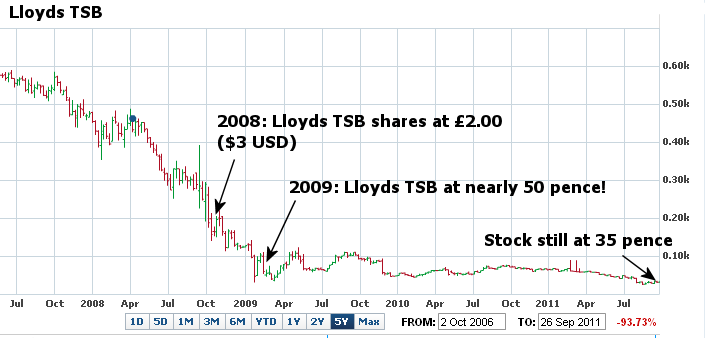 buying bp shares uk prices yahoo